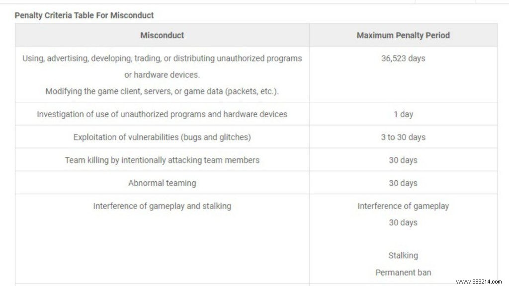 PUBG New State: Official Reasons for Permanent Account Bans and How to Avoid Them