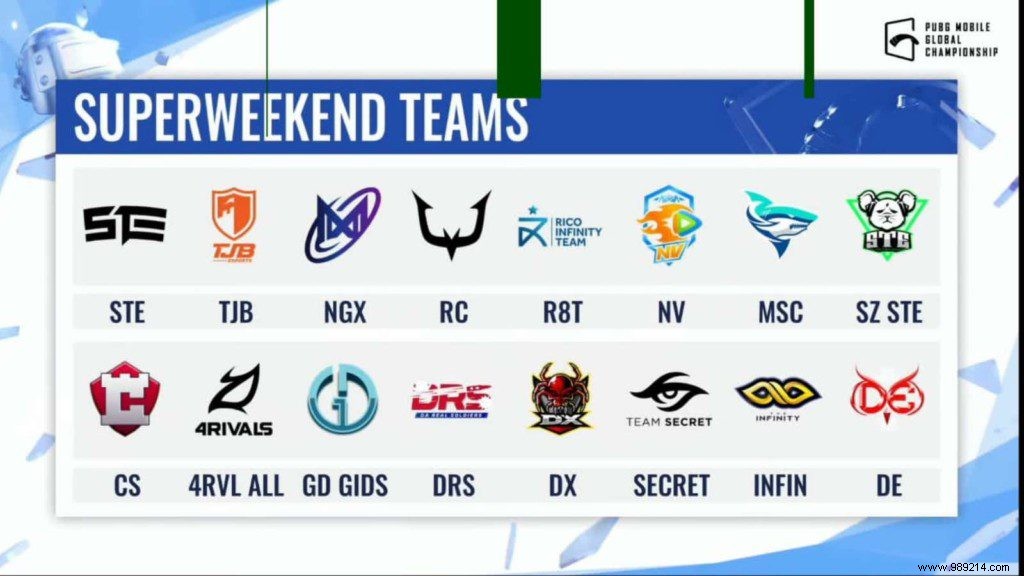 PMGC 2021 East: Week 1 Day 2 Results, Overall Standings & Super Weekend Qualifiers