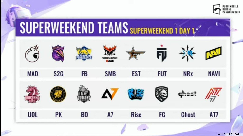 PMGC 2021 West League Stage: Day 2 Results, Overall Standings, and Super Weekend Qualifiers