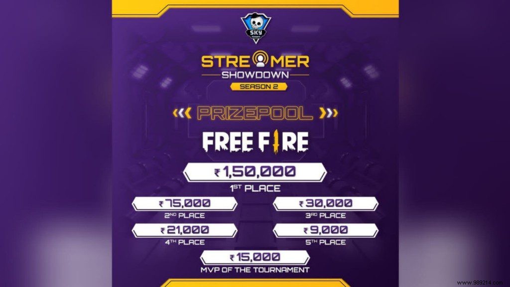 Skyesports Streamers Showdown Season 2: Free Fire Creators, Schedule, and ₹300,000 Prize Pool