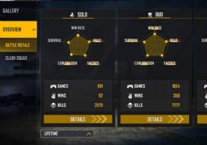 Ajjubhai (Total Gaming) Free Fire ID, K/D Ratio, Lifetime & Ranked Stats, YouTube Channel, and Earnings – December 2021