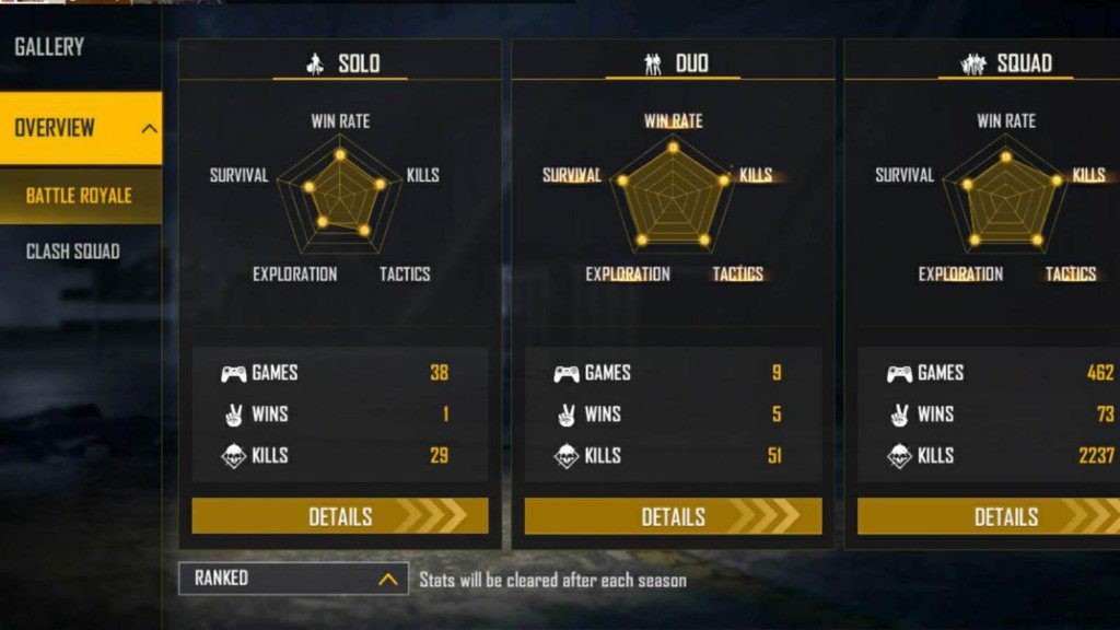 Ajjubhai (Total Gaming) Free Fire ID, K/D Ratio, Lifetime & Ranked Stats, YouTube Channel, and Earnings – December 2021