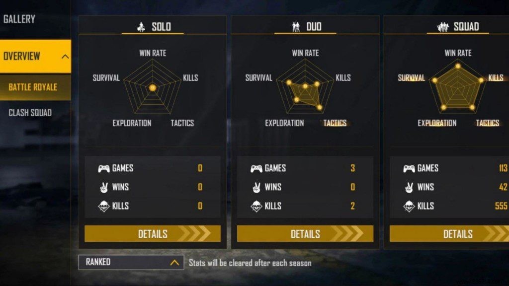 FF Antaryami vs Kutty Gokul: Free Fire Stats Comparison – Lifetime & Ranked Breakdown (December 2021)