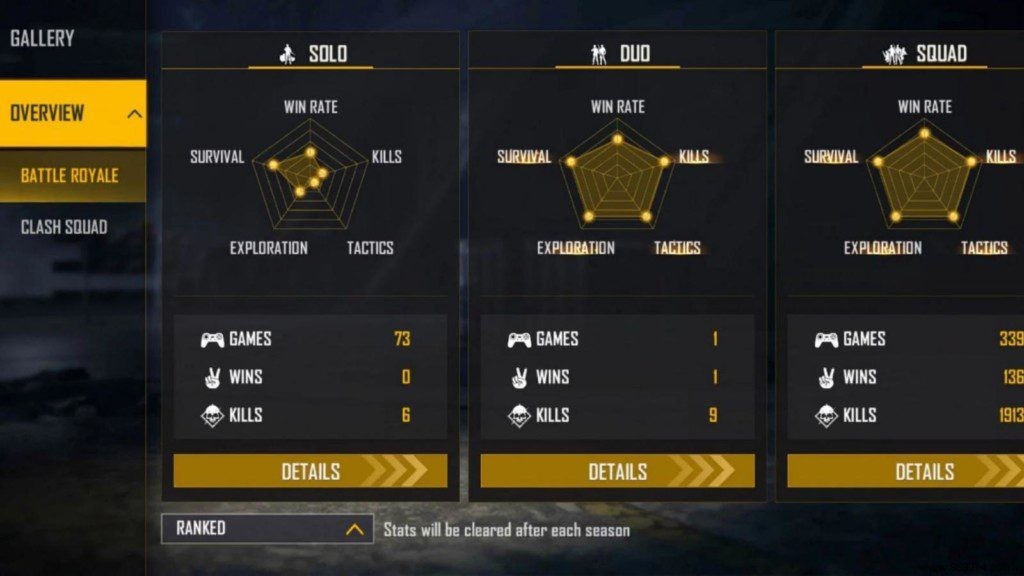 Gyan Gaming s Free Fire ID, K/D Ratio, Lifetime & Ranked Stats, YouTube Channel, and Earnings (December 2021)