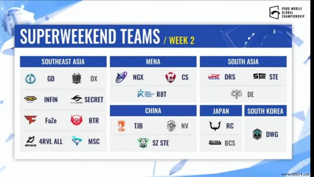 PMGC 2021 East Week 2 Day 2: Stalwart Esports Dominates as Nova Esports Misses Super Weekend 2
