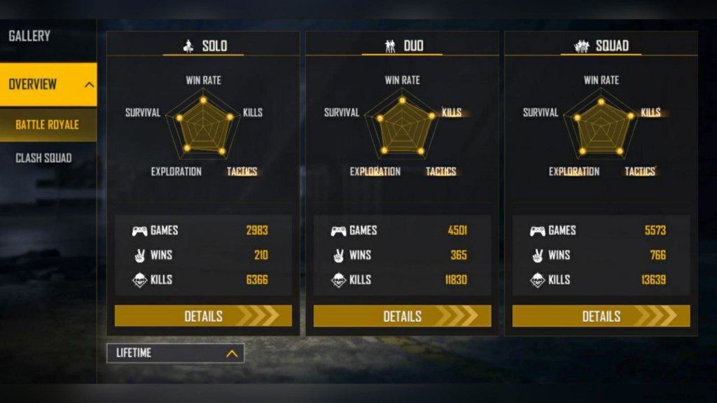 Aura Gaming s Free Fire ID, Lifetime & Ranked Stats, YouTube Channel, and Earnings Insights (December 2021)