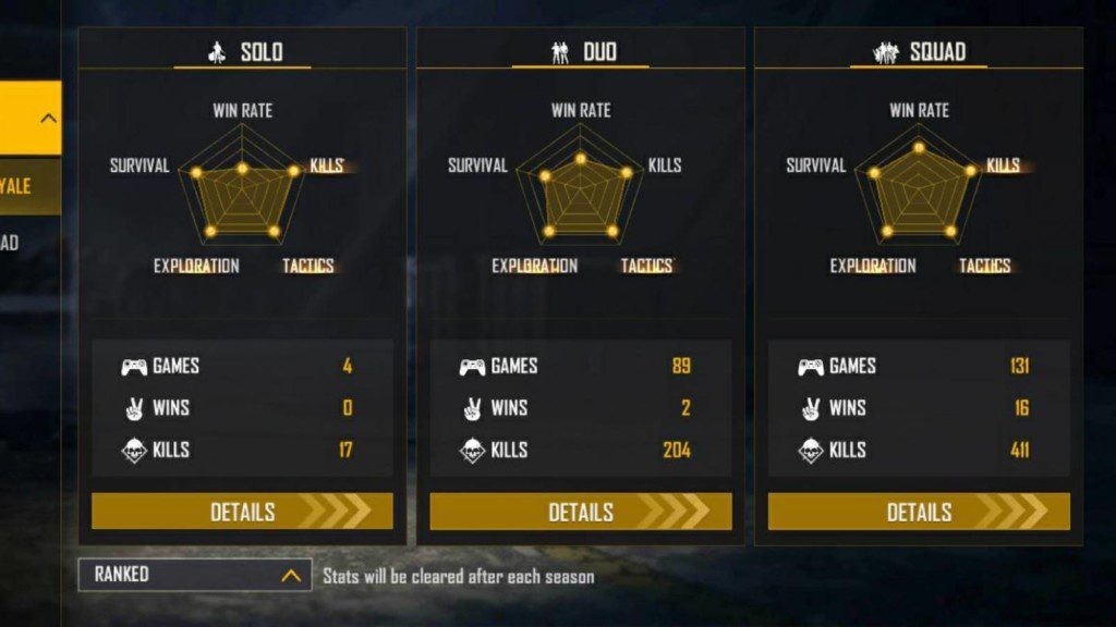 Aura Gaming s Free Fire ID, Lifetime & Ranked Stats, YouTube Channel, and Earnings Insights (December 2021)