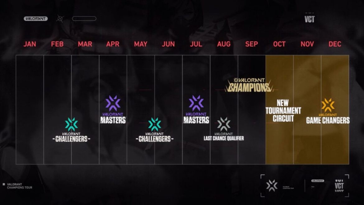 Riot Officially Unveils Valorant Champions Tour (VCT) 2022 Format