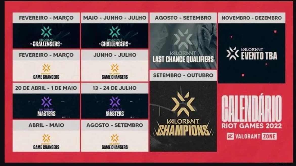 Riot Officially Unveils Valorant Champions Tour (VCT) 2022 Format