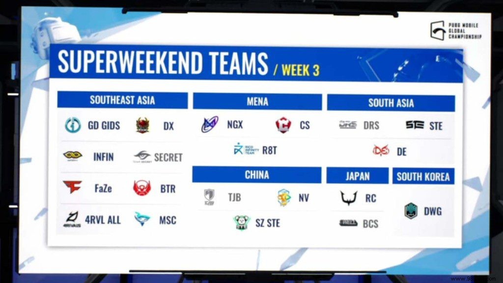 PMGC 2021 East Week 3: Team Secret and BC Swell Stunned by Super Weekend 3 Snub