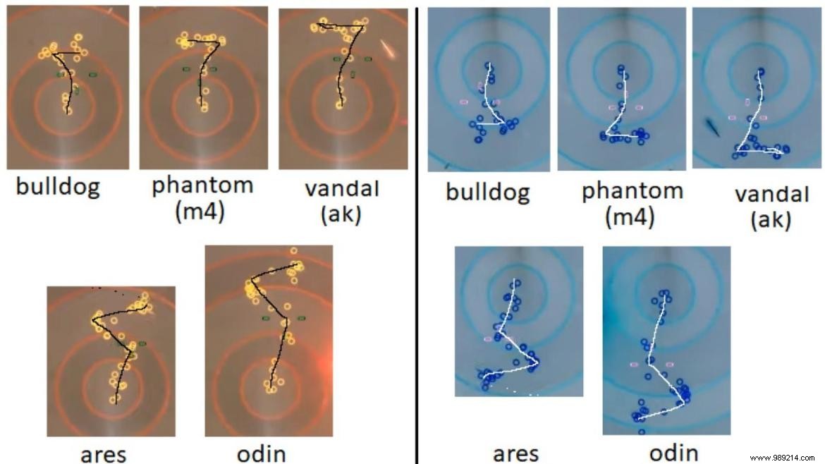 Master Phantom Recoil in Valorant: 5 Proven Tips for Spray Control and Precision