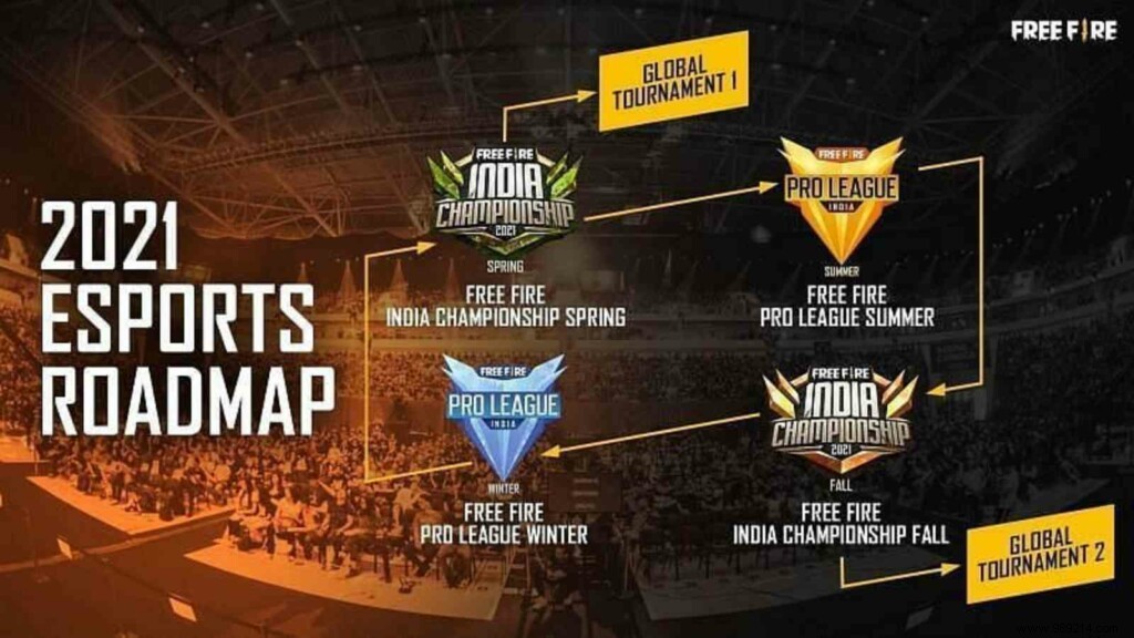 Garena Unveils Free Fire Asia Championships 2021 and EMEA Invitational 2021: Premier Online Esports Events in November