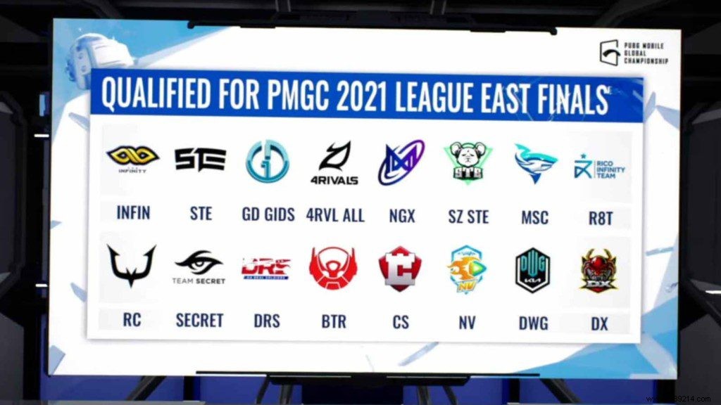 The Infinity Dominates PUBG Mobile Global Championship 2021 East Super Weekend 3: 16 Teams Advance to League Finals