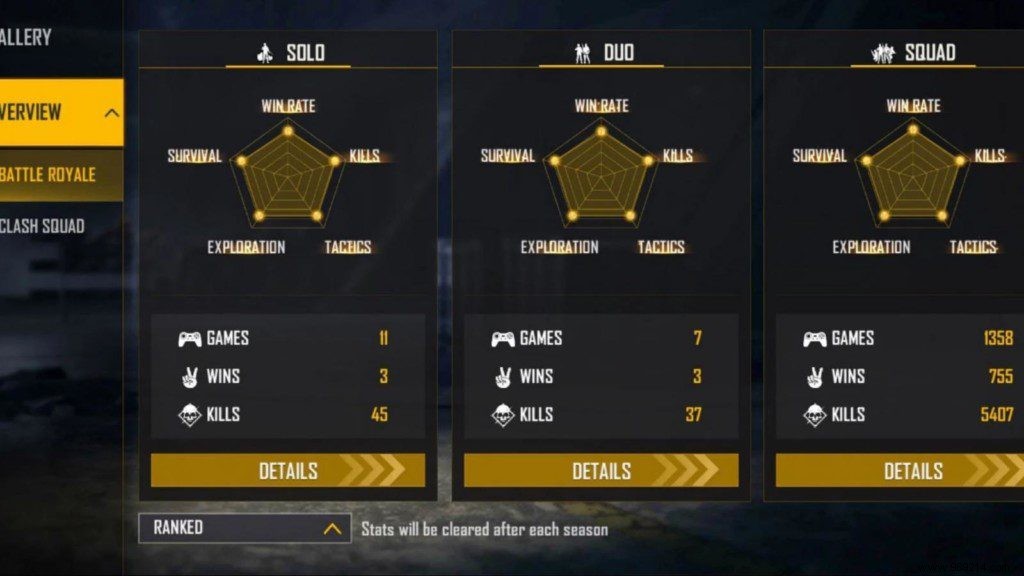 X-Mania vs Ankush FF: Free Fire Stats Comparison – Lifetime and Ranked Breakdown for December 2021