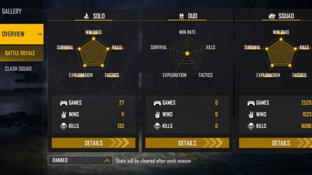 X-Mania vs Ankush FF: Free Fire Stats Comparison – Lifetime and Ranked Breakdown for December 2021