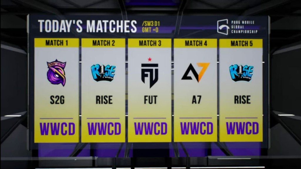 PMGC 2021 West Super Weekend 3 Day 1: Full Leaderboard, Top Teams, and Standout Players