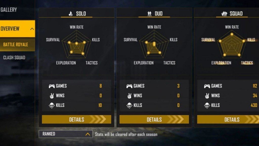 Skylord Free Fire ID, Lifetime & Ranked Stats, K/D Ratio, YouTube Channel, Earnings & More (December 2021)