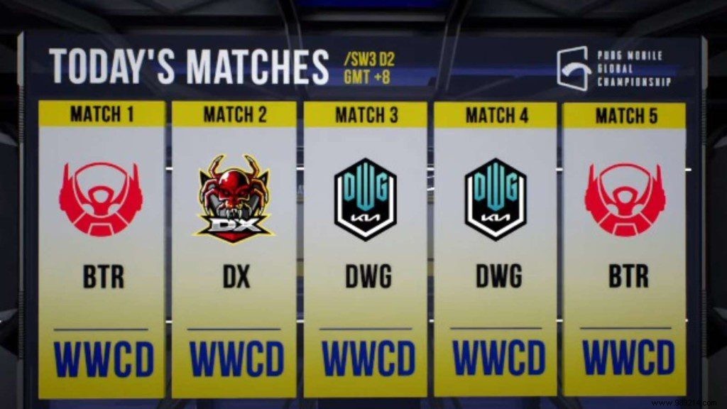 Tong Jia Bao Esports Eliminated from PUBG Mobile Global Championship 2021 East: Super Weekend 3 Day 2 Results