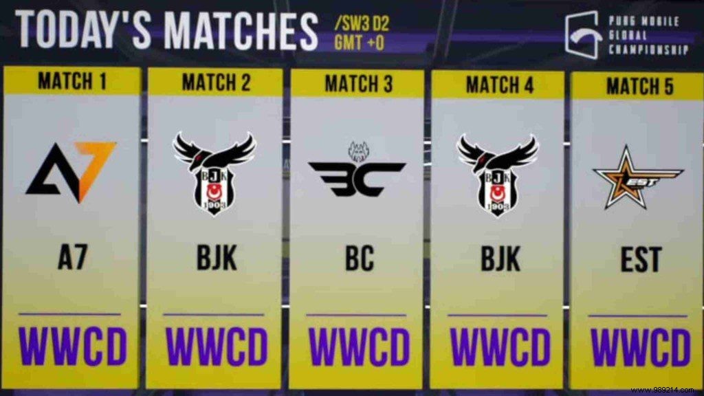 PMGC 2021 West Super Weekend 3 Day 2: Rise Esports Leads with 402 Points, Full Leaderboard & Top Players