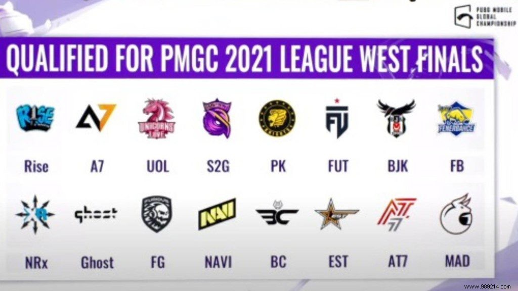Rise Esports Dominates PUBG Mobile Global Championship 2021 West After Super Weekend 3: 16 Teams Advance to League Finals