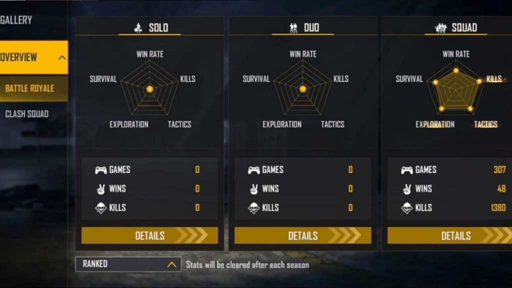 M8N vs Pahadi Gamer: In-Depth Free Fire Stats Comparison for December 2021