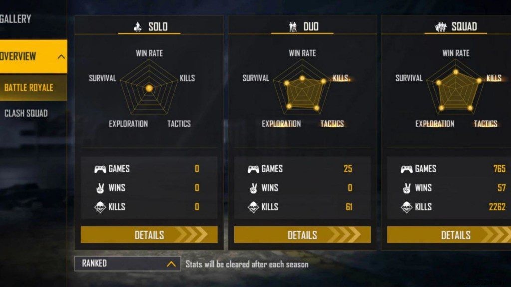 M8N vs Pahadi Gamer: In-Depth Free Fire Stats Comparison for December 2021