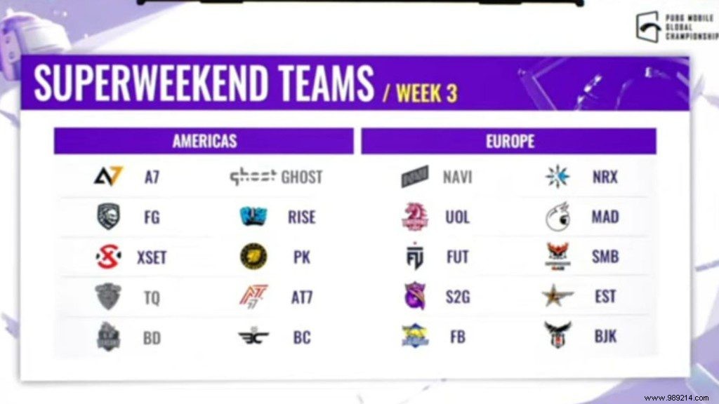 Alpha7 Esports Tops Week 3 Standings in PUBG Mobile Global Championship 2021 West