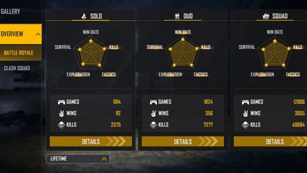 TheDonato vs. Ajjubhai (Total Gaming): Free Fire Lifetime & Ranked Stats Comparison – December 2021