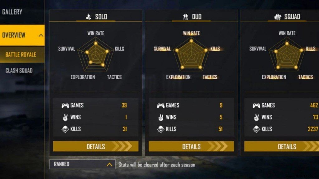 TheDonato vs. Ajjubhai (Total Gaming): Free Fire Lifetime & Ranked Stats Comparison – December 2021