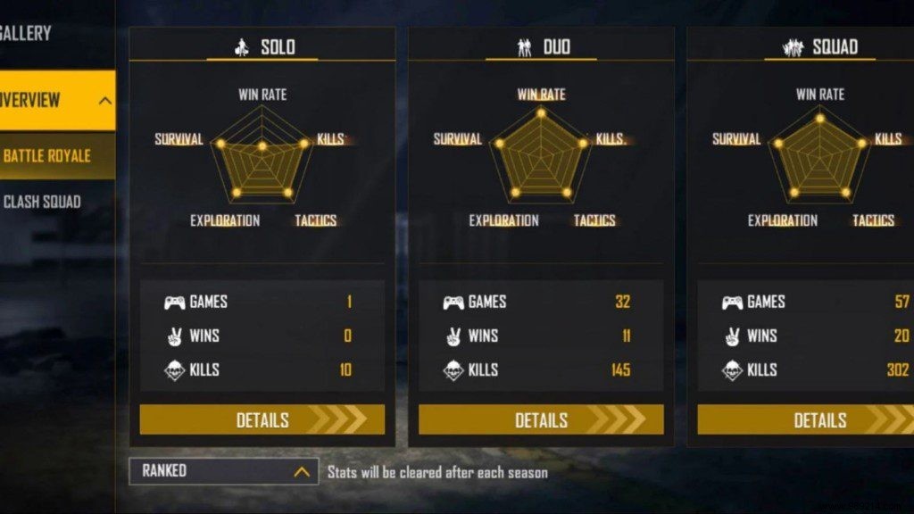 TheDonato vs. Ajjubhai (Total Gaming): Free Fire Lifetime & Ranked Stats Comparison – December 2021