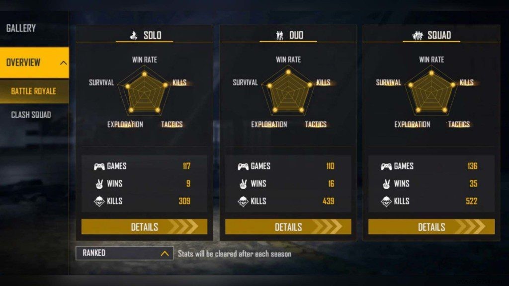B2K vs Desi Gamers: Free Fire Lifetime & Ranked Stats Comparison – December 2021