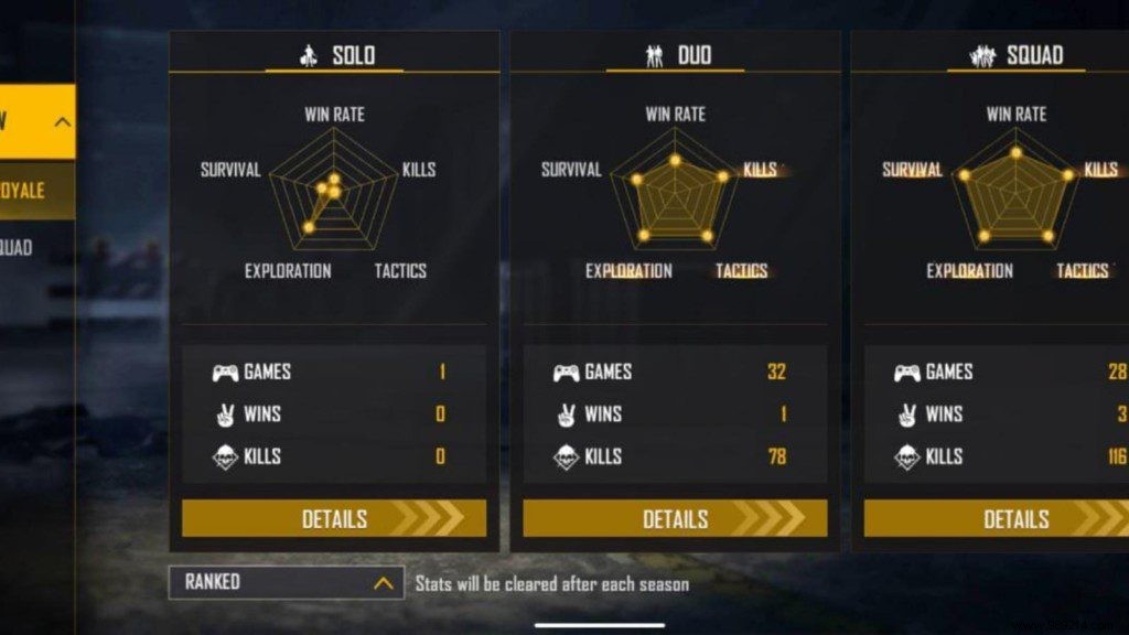 AS Gaming Free Fire Profile: ID, Lifetime & Ranked Stats, K/D Ratios, YouTube Channel & Earnings (December 2021)