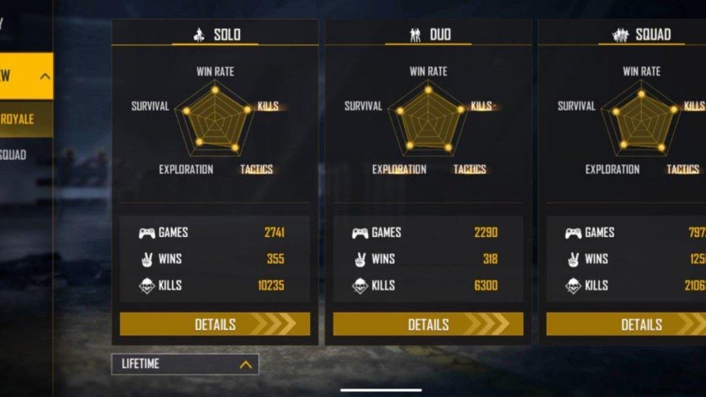 AS Gaming Free Fire Profile: ID, Lifetime & Ranked Stats, K/D Ratios, YouTube Channel & Earnings (December 2021)