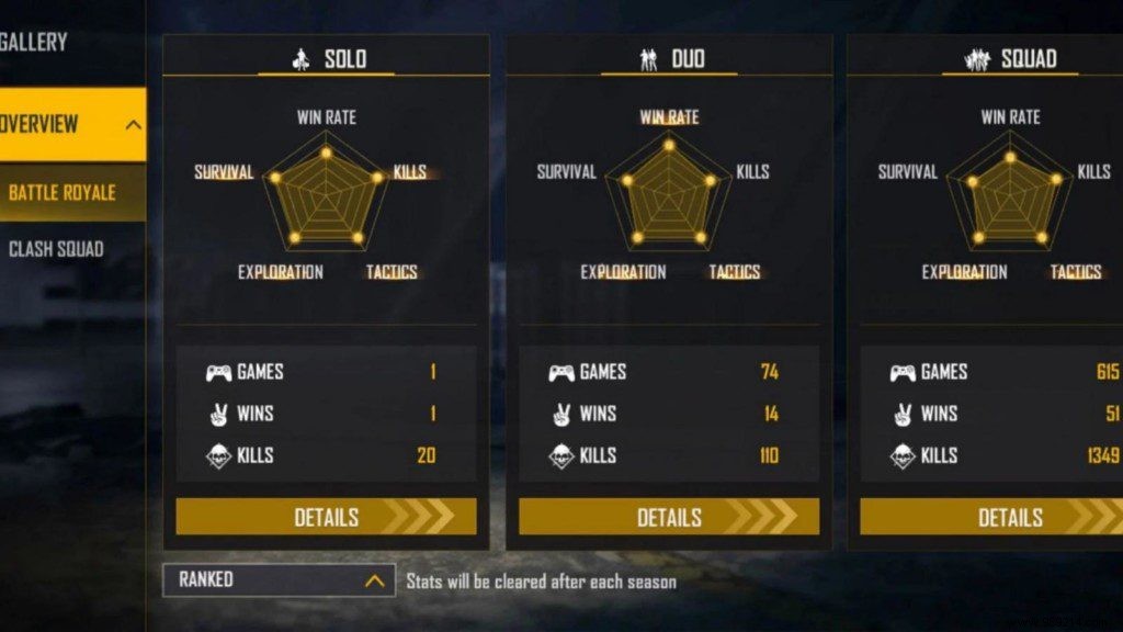 Nobru vs. Colonel: Free Fire Stats Comparison for December 2021 – Who Leads?