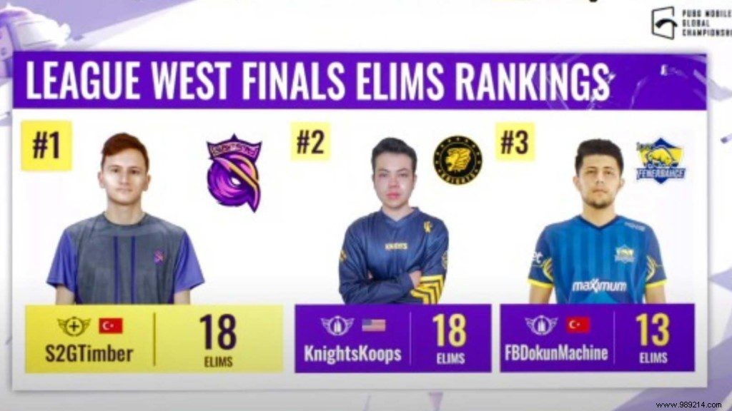 S2G Esports Dominates Day 1 of PMGC 2021 West League Finals with 88 Points