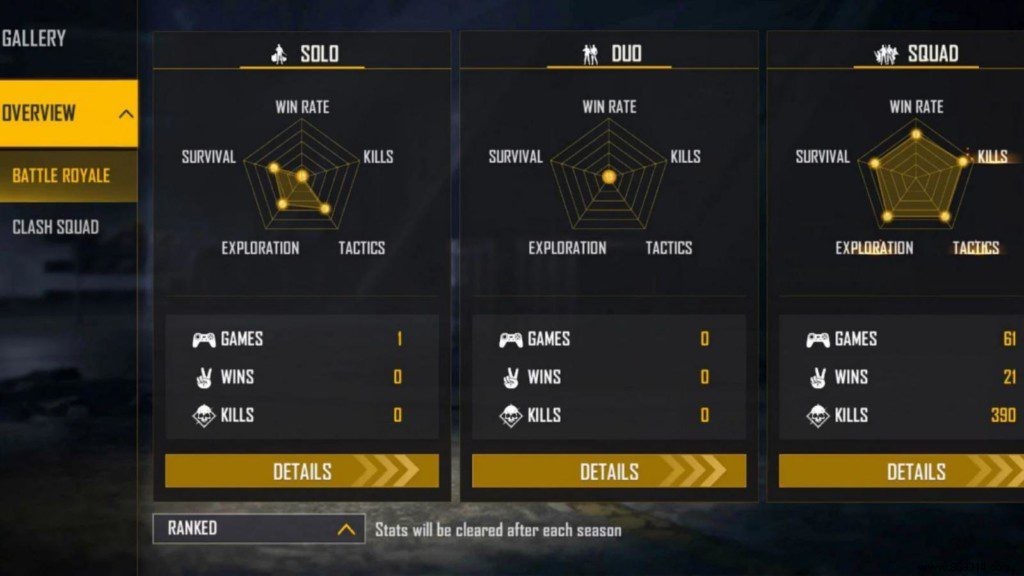 B2K (Born2Kill) Free Fire ID, Lifetime & Ranked Stats, K/D Ratio, YouTube Channel & Earnings – December 2021