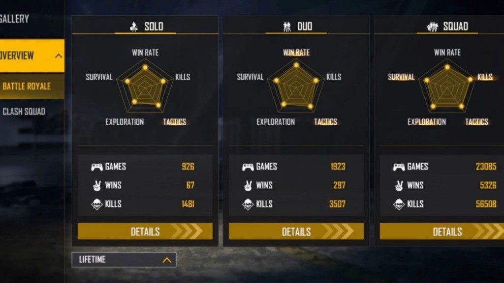 Sooneeta vs. Gaming With Laila: Free Fire Stats Comparison – December 2021