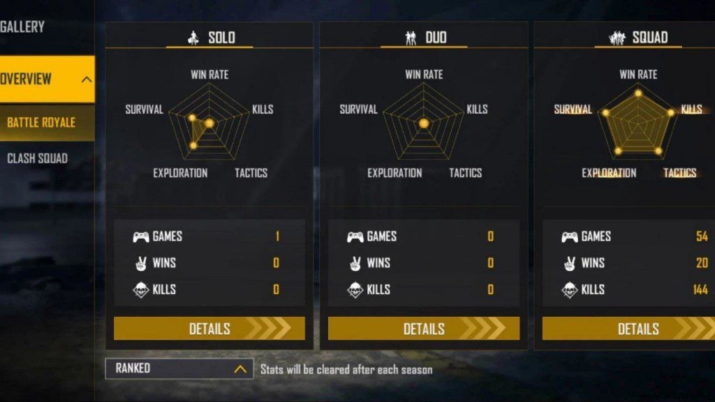 Sooneeta vs. Gaming With Laila: Free Fire Stats Comparison – December 2021