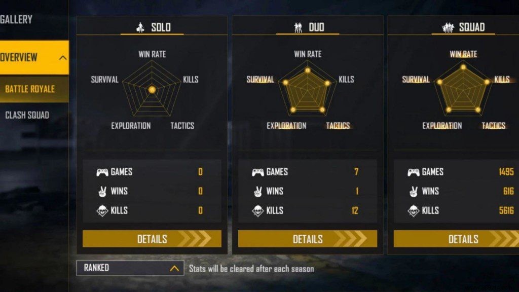 SK Sabir Boss Free Fire Profile: ID, K/D Ratio, Lifetime & Ranked Stats, YouTube Channel & Earnings (December 2021)