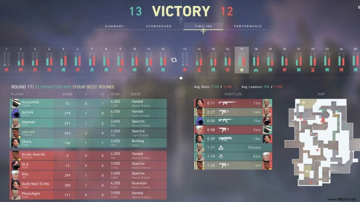 How to Sign Up for Your 2021 Valorant Year-End Stats: Step-by-Step Guide