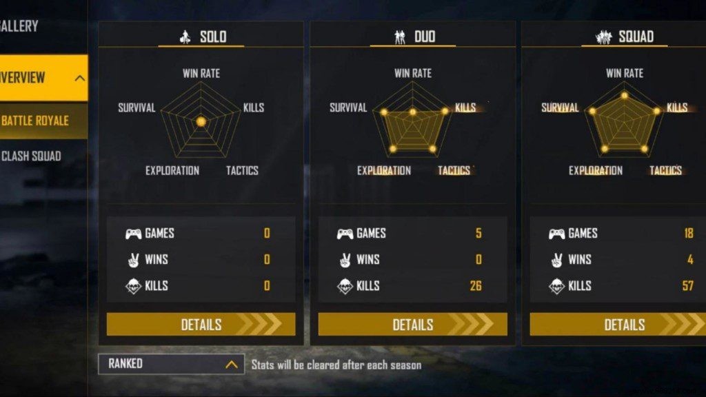 Alpha Gaming vs Lokesh Gamer: Free Fire Stats Breakdown for December 2021