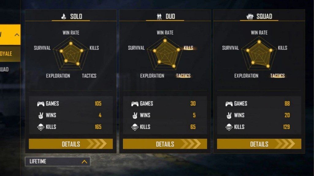 Alpha Gaming vs Lokesh Gamer: Free Fire Stats Breakdown for December 2021