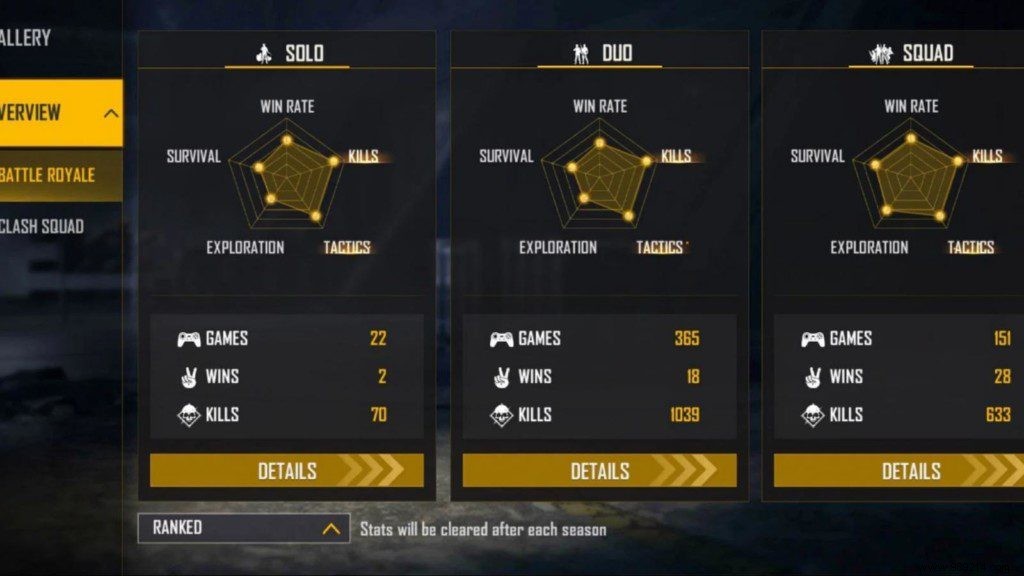 FF Antaryami Free Fire ID, Stats, K/D Ratio, YouTube Channel & Earnings (December 2021)