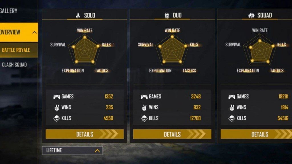 M8N vs. Amitbhai (Desi Gamers): Free Fire Stats Face-Off – January 2022