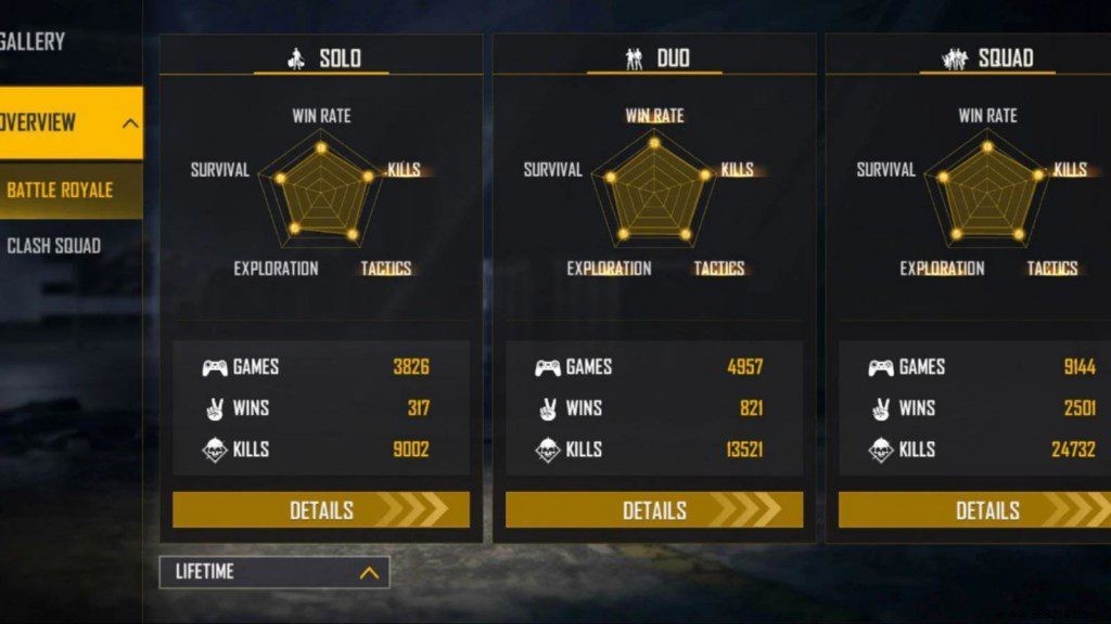 M8N vs. Amitbhai (Desi Gamers): Free Fire Stats Face-Off – January 2022