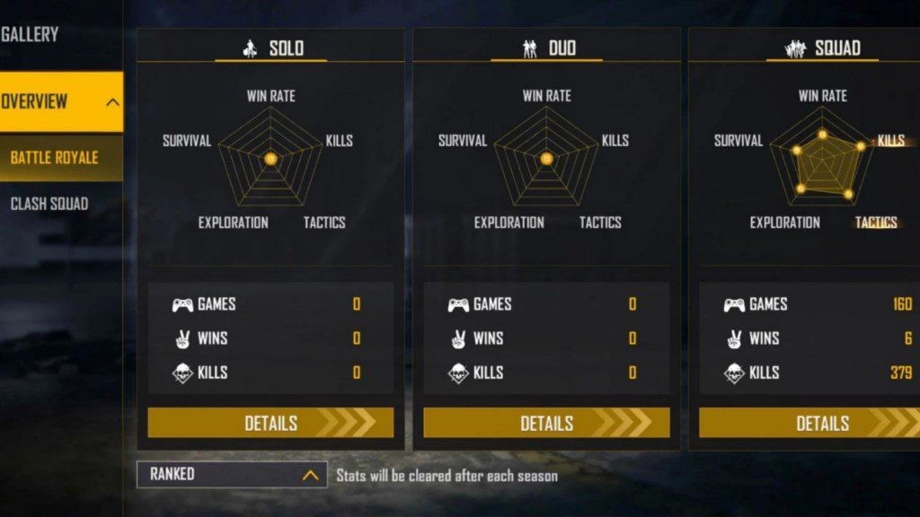 M8N vs. Amitbhai (Desi Gamers): Free Fire Stats Face-Off – January 2022