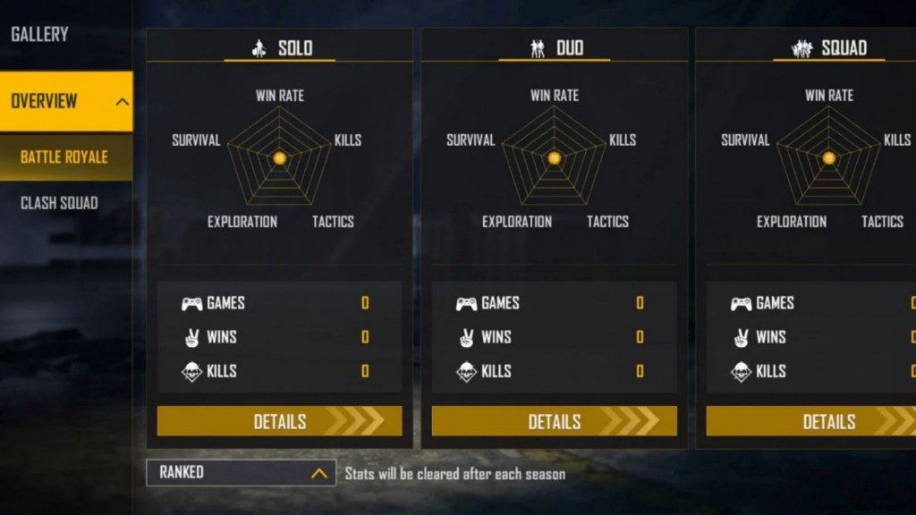 Raistar Free Fire ID, Lifetime & Ranked Stats, K/D Ratio, YouTube Channel & Earnings – January 2022