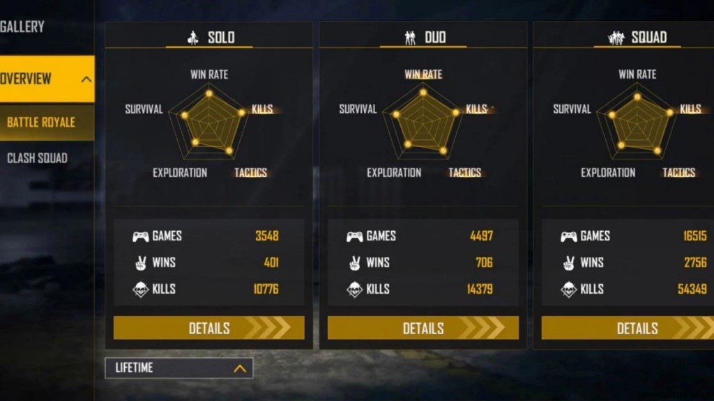 Raistar Free Fire ID, Lifetime & Ranked Stats, K/D Ratio, YouTube Channel & Earnings – January 2022