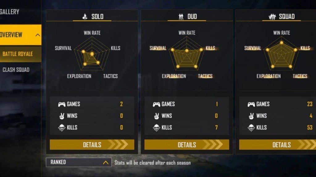 Daddy Calling Free Fire ID, Stats, K/D Ratio, YouTube Channel & Earnings: January 2022 Update