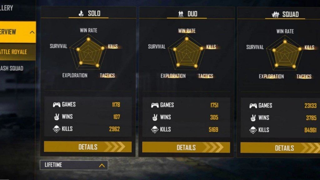 OP Vincenzo Free Fire ID, Lifetime & Ranked Stats, K/D Ratio, YouTube Channel & Earnings – January 2022